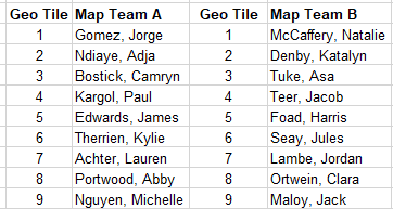 list of students for each team